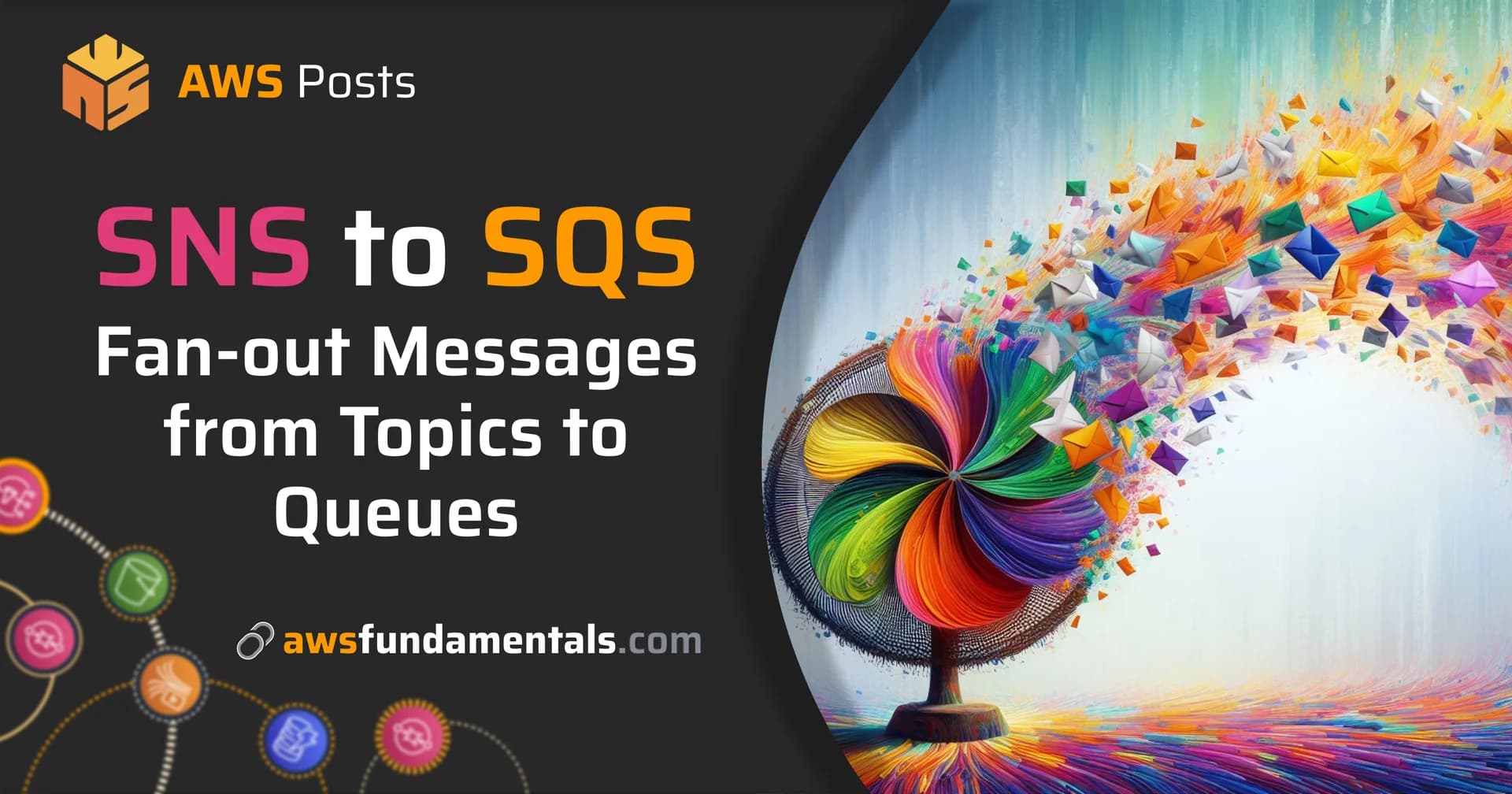 Connecting SNS to SQS: Fanout SNS Topics to SQS Queues